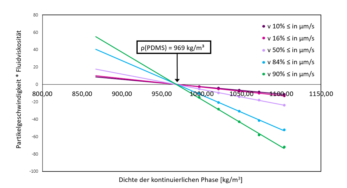 Multiple_Geschwindigkeiten